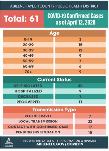 Where Are We Now? - Pediatric Associates Of Abilene